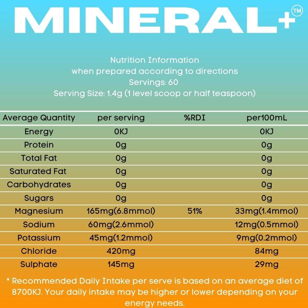 Mineral+ Rapid Electrolytes nutrition information including magnesium, sodium, potassium, and more for electrolytes.